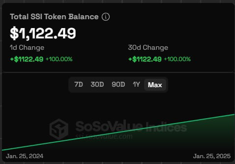 ФАРМИМ USDT и поинты в SoSoValue