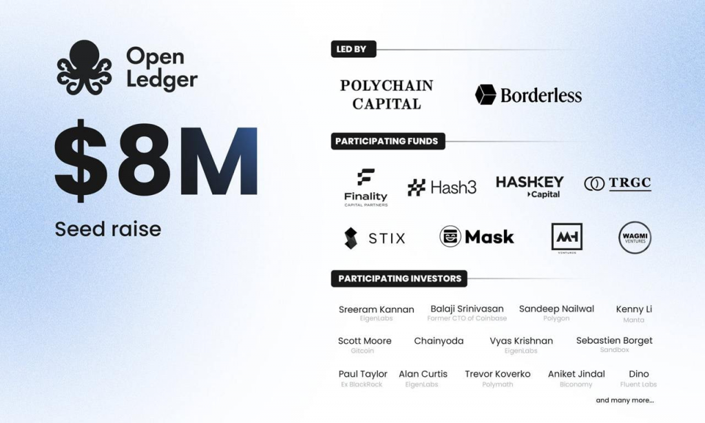 Open Ledger – Гарантированный дроп. Участвуем все!